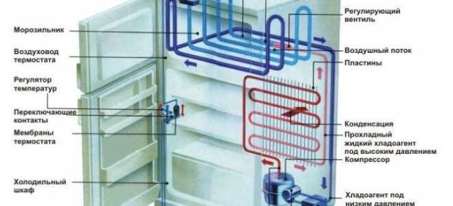 Что делать, если холодильник сильно морозит