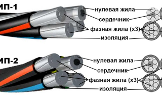 Применение кабеля марки СИП