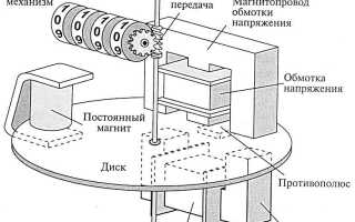Счетчик электроэнергии — принцип работы, устройство, назначение