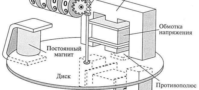 Счетчик электроэнергии — принцип работы, устройство, назначение