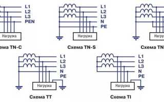 Системы заземления TN-C-S, TN-C, TN-C, TT, IT