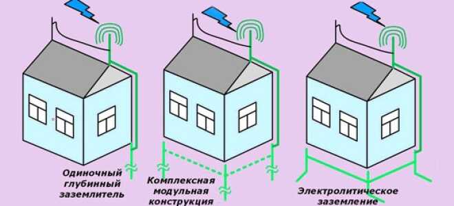 Расчет контура заземления