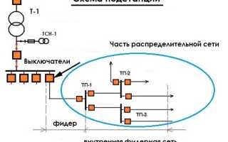 Что такое фидер в электроэнергетике