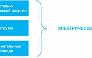 Разработка учебного кейса по теме: «Источники и потребители электрической энергии. Электрические цепи»методическая разработка по технологии (5,6,7,8 класс) по теме
