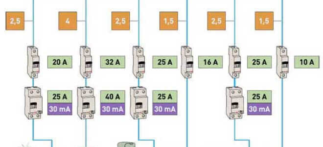 Как провести электропроводку в доме из газобетона? — Сам электрик