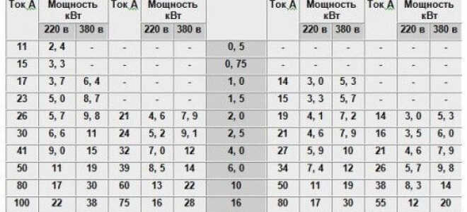 Какой кабель выбрать для освещения — Сам электрик