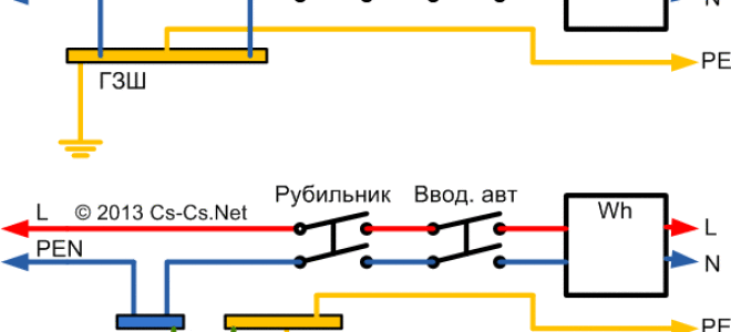 Почему необходимо разделять PEN-проводник на PE и N