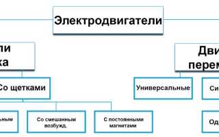 Типы электродвигателей постоянного и переменного тока, их различия