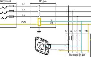 Разделение PEN проводника на PE и N