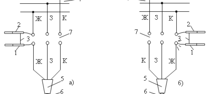Когда проводится проверка кабельных линий лабораторией?