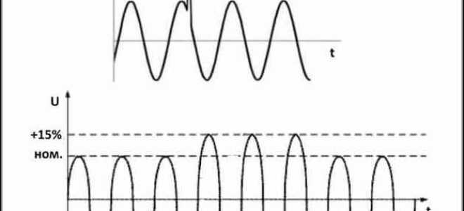 Что такое перенапряжение в сети и как с ним бороться