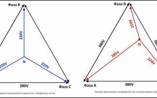 Явление перекоса фаз в трехфазной сети