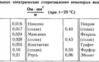 Как рассчитать сопротивление провода — инструкция с таблицами и формулами — Сам электрик