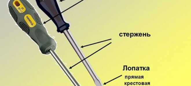 Какие бывают виды отверток? — Сам электрик