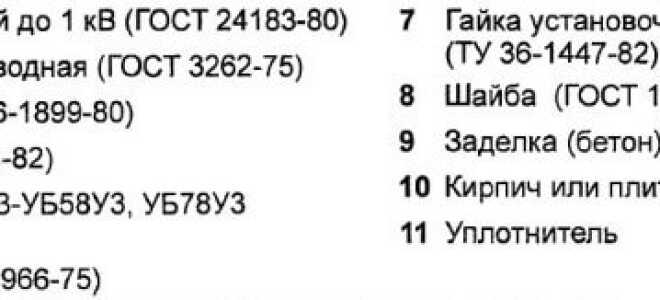 Кабельная проходка через перекрытие с заделкой бетоном