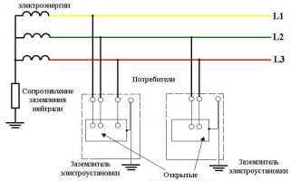 Где применяется система заземления IT — Сам электрик