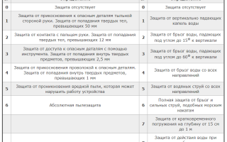 Особенности монтажа электропроводки в ванной комнате
