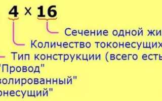Самонесущие изолированные провода СИП производства ЗАО «Томсккабель»