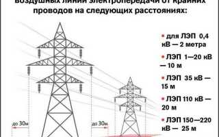Правила для охранных зон ЛЭП