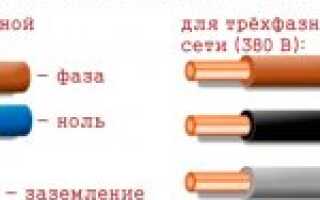 Цвета проводов в электрике: стандарты и правила маркировки +способы определения проводника