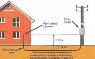 Как проложить кабель под дорогой и какие требования нужно учитывать — Сам электрик