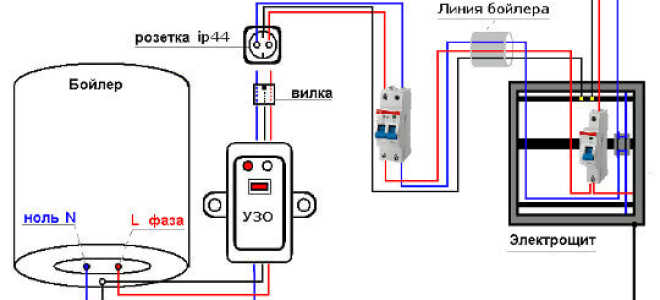 Где и как расположить розетки в ванной комнате — Сам электрик
