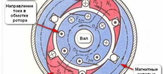 Конденсаторный электродвигатель — устройство, принцип работы, схема подключения