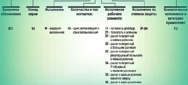 Концевые выключатели — виды, устройство, принцип действия
