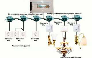 Правильное соединение проводов в распределительной коробке