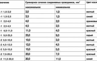 Как соединить провода без пайки: обзор лучших способов + советы монтажников