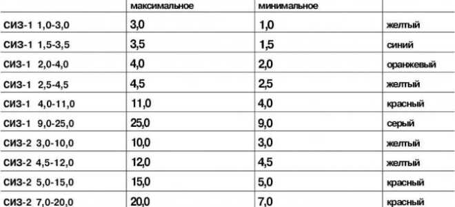Как соединить провода без пайки: обзор лучших способов + советы монтажников