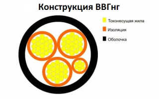 Сравнение кабеля NYM и ВВГнг — что лучше выбрать? — Сам электрик