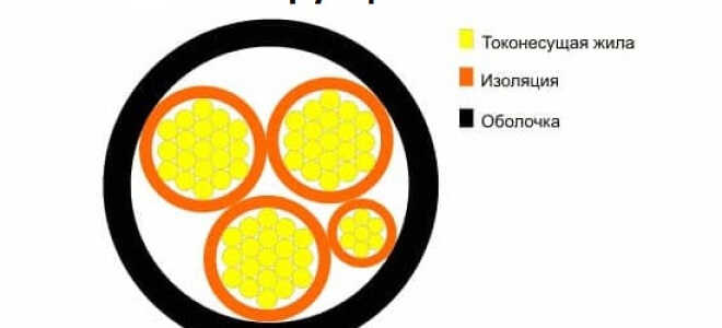 Сравнение кабеля NYM и ВВГнг — что лучше выбрать? — Сам электрик