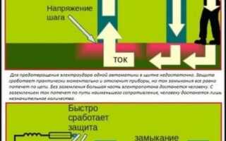 Периодичность измерения сопротивления заземляющих устройств
