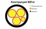 NYM или ВВГнг: в чем разница и что лучше выбрать для проводки