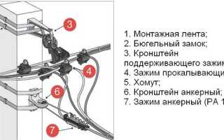 Кабель для разных способов ввода электричества в дом