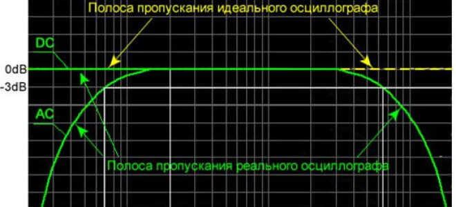 Советы мастеров по выбору осциллографа — Сам электрик
