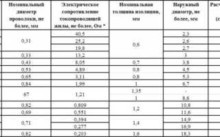 ГОСТ 6323-62Провода установочные с полихлорвиниловой изоляцией