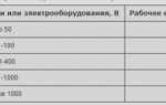 Высоковольтные испытания кабелей перед вводом в эксплуатацию