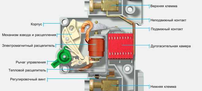 Автоматический выключатель — устройство, принцип действия, назначение