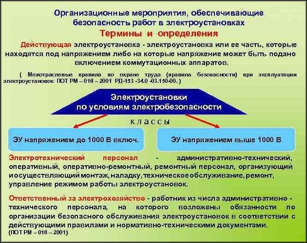 Организационные мероприятия при работе в электроустановках
