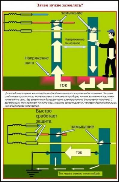 Зачем нужно заземление