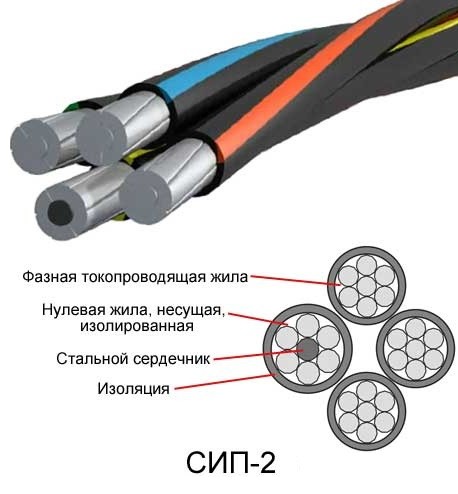 Кабель