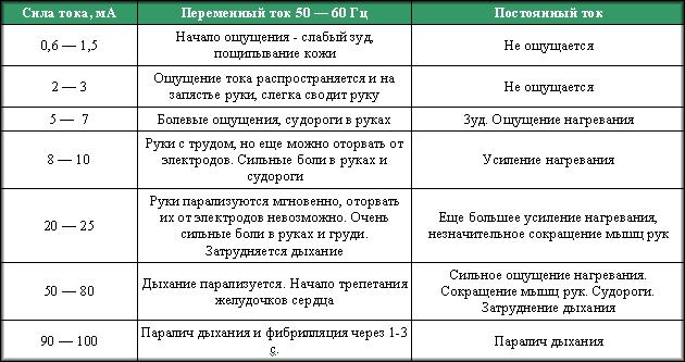 Опасное напряжение