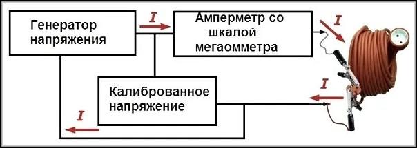 Основные элементы прибора