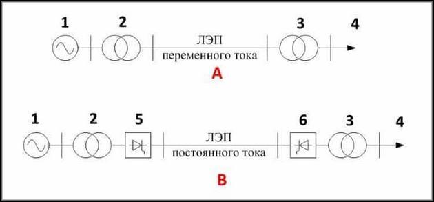 Схема передачи переменного электрического напряжения