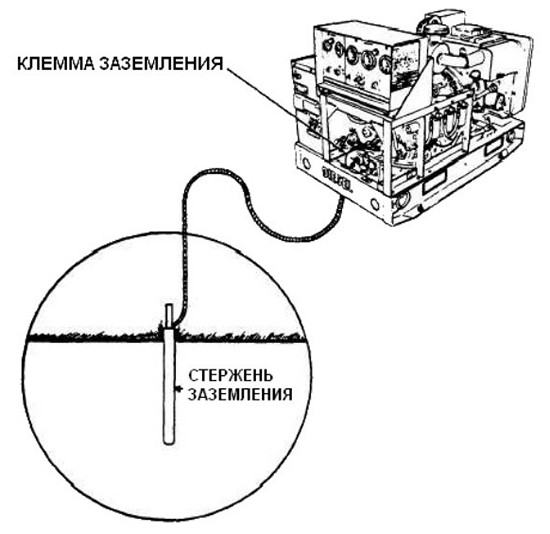 Переносное заземление1