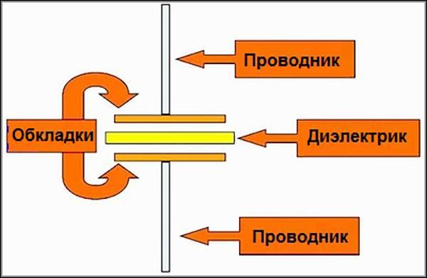 Принцип работы 