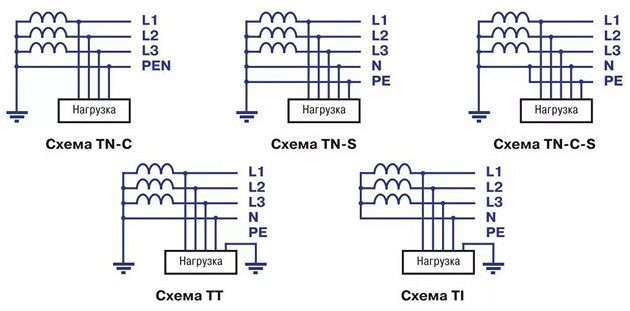 Система TNS2