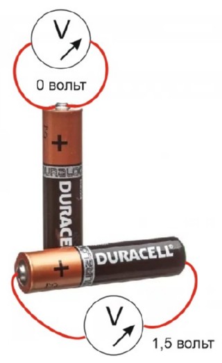 Выравнивание потенциалов 1